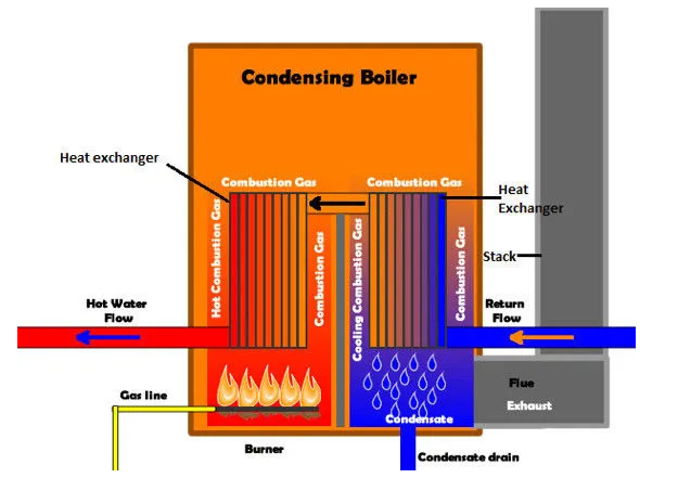 革命性突破 新能源汽車發(fā)展中的核心技術盤點