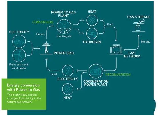 革命性突破 新能源汽車發(fā)展中的核心技術盤點