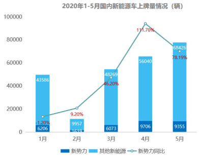 進入關鍵年 新勢力車企分化加速 進入關鍵年 新勢力車企分化加速