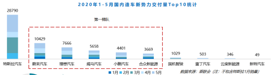 進入關鍵年 新勢力車企分化加速 進入關鍵年 新勢力車企分化加速