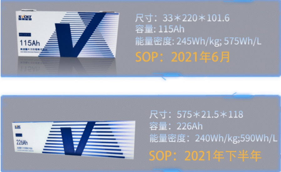 蜂巢能源,無鈷電池,鋰電池 蜂巢能源,無鈷電池,鋰電池