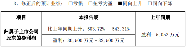 天賜材料 天賜材料