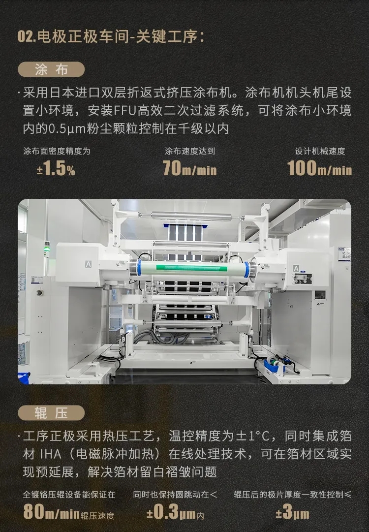 直播揭秘！蜂巢能源超安全車規級工廠