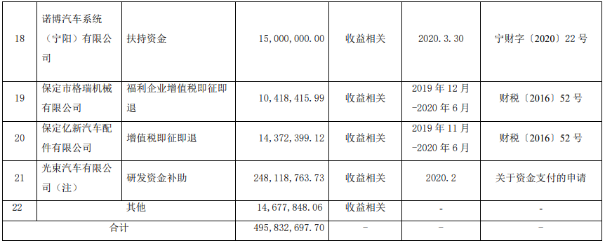 長城汽車,純電動車,歐拉,光束汽車