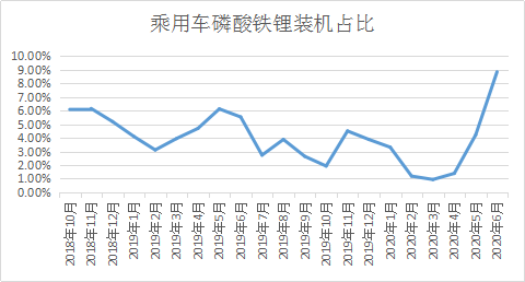 國軒高科市占率實現(xiàn)四連升 6月裝機增幅70%居前五企業(yè)首位