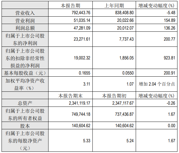 廈門鎢業 廈門鎢業
