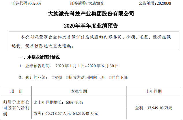 大族激光 大族激光