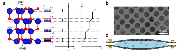 BeO纖鋅礦結構極性原子模型與石墨烯液相反應池 BeO纖鋅礦結構極性原子模型與石墨烯液相反應池
