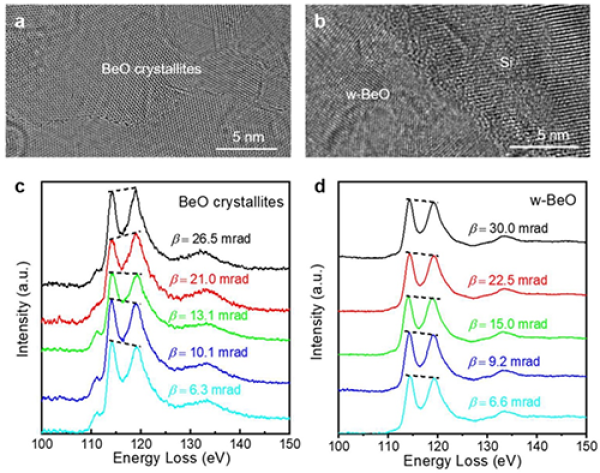 液相反應池中BeO納米晶與外延薄膜纖鋅礦BeO的角分辨EELS結果對比 液相反應池中BeO納米晶與外延薄膜纖鋅礦BeO的角分辨EELS結果對比