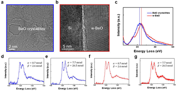 石墨烯反應池合成BeO納米晶粒與外延生長BeO薄膜的TEM/EELS結果對比 石墨烯反應池合成BeO納米晶粒與外延生長BeO薄膜的TEM/EELS結果對比