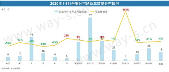 銷量不行 碼新車 這招對車企的作用還大嗎？