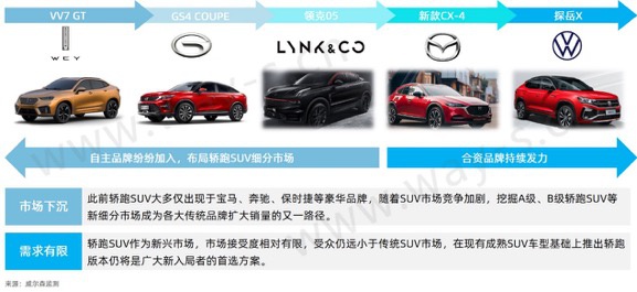 銷量不行 碼新車 這招對車企的作用還大嗎？