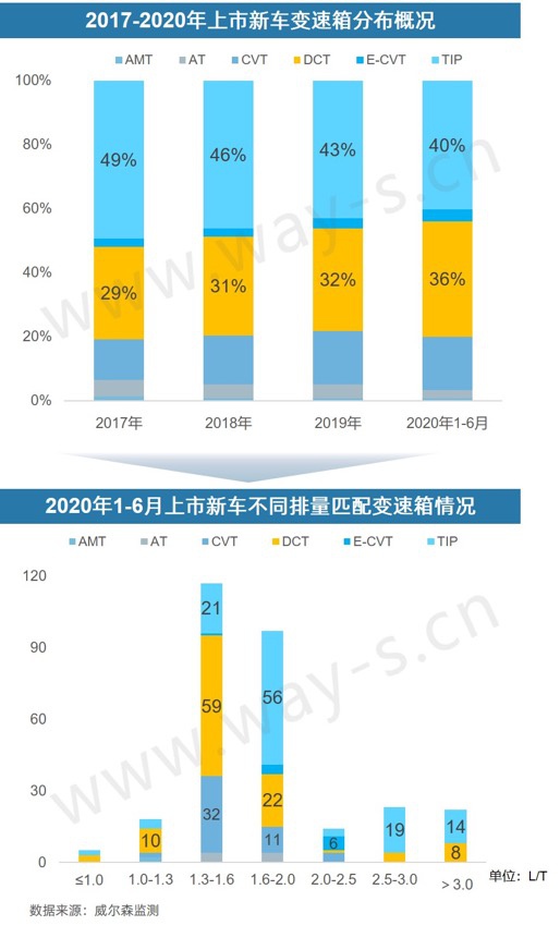 銷量不行 碼新車 這招對車企的作用還大嗎？