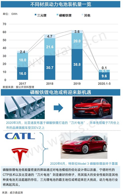 銷量不行 碼新車 這招對車企的作用還大嗎？