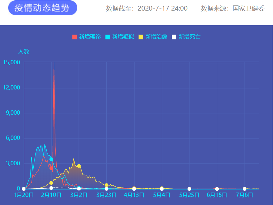 疫情通報(bào) 圖片來源：新華網(wǎng)