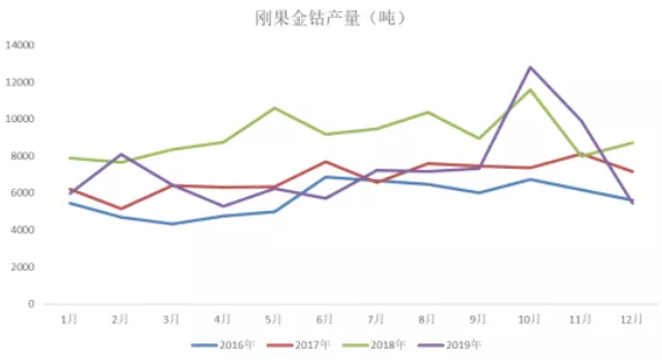 2020年三季度鈷原料分析報告 鈷價格將迎來季節(jié)性旺季