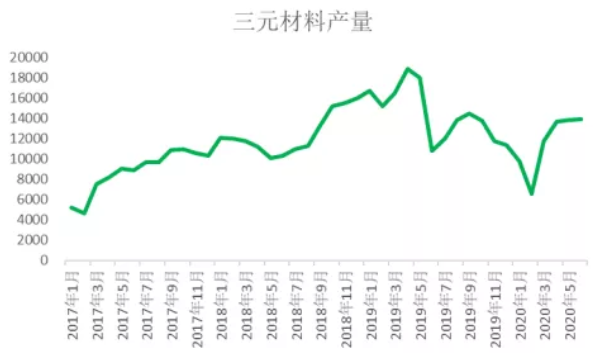 2020年三季度鈷原料分析報告 鈷價格將迎來季節(jié)性旺季