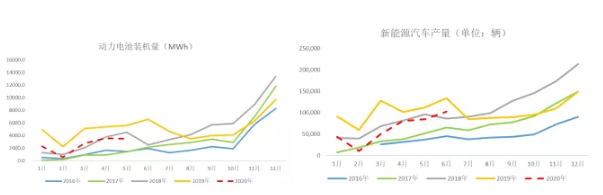 2020年三季度鈷原料分析報告 鈷價格將迎來季節(jié)性旺季