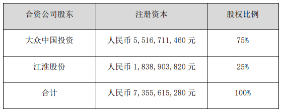 江淮汽車 江淮汽車