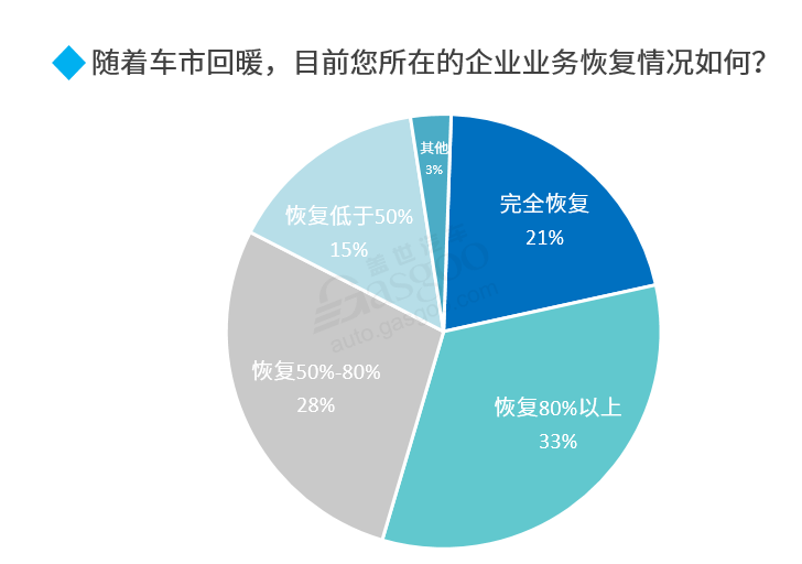 2020下半年車市走向預測：整體向好 乘用車繼續承壓