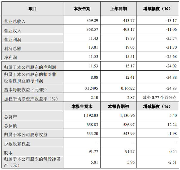 長(zhǎng)城汽車 長(zhǎng)城汽車