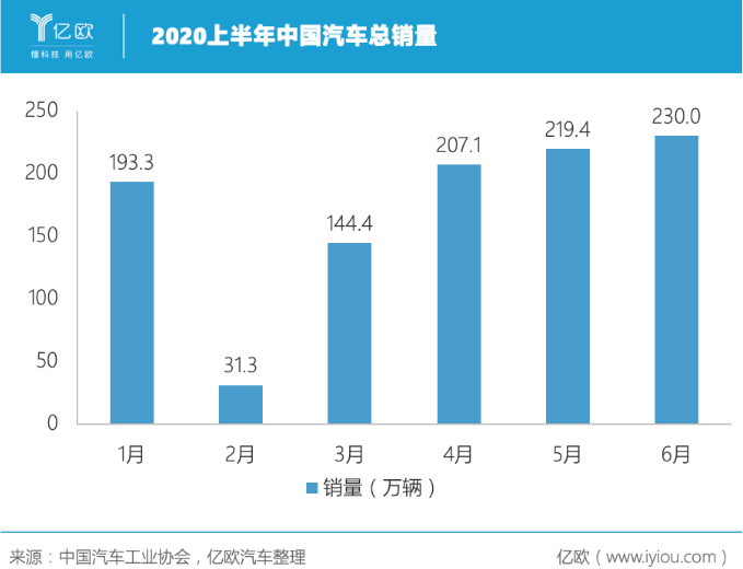 史上最難“期中考” 中國車市成績(jī)幾何？