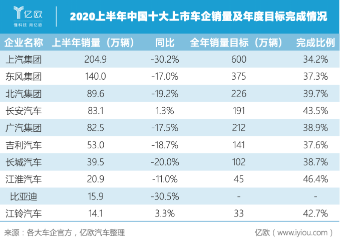 史上最難“期中考” 中國車市成績(jī)幾何？