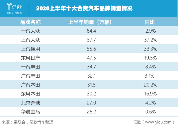史上最難“期中考” 中國車市成績(jī)幾何？