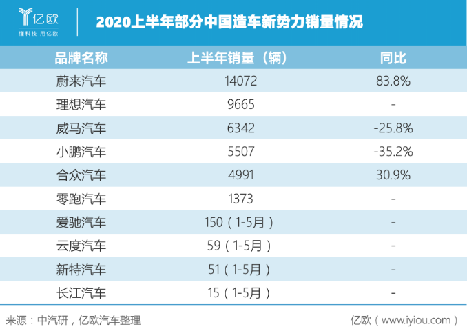史上最難“期中考” 中國車市成績(jī)幾何？