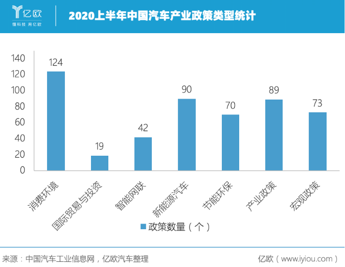 史上最難“期中考” 中國車市成績(jī)幾何？
