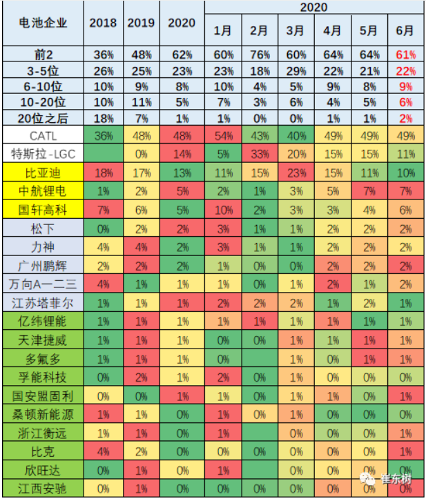 主力電池廠家表現優秀