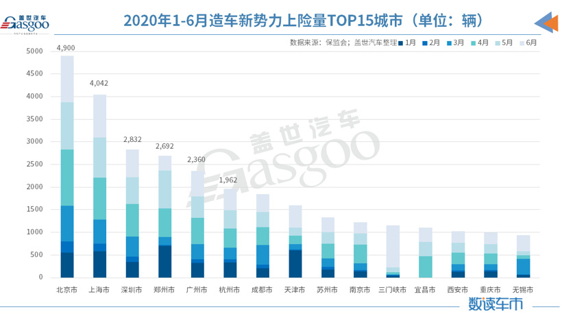 新車，威馬，2020上半年銷量,造車新勢力上險量