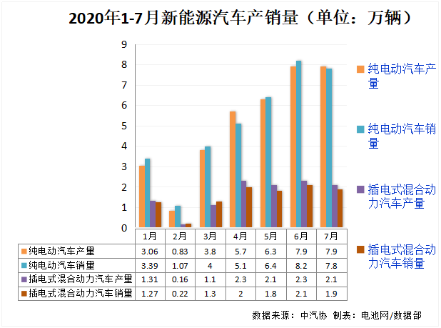 新能源汽車,動力電池,電動汽車 新能源汽車,動力電池,電動汽車