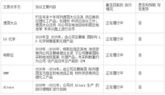 贛鋒鋰業 贛鋒鋰業