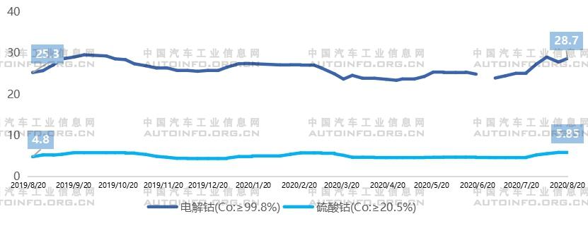 市場催生 企業加碼：動力電池去鈷化發展分析