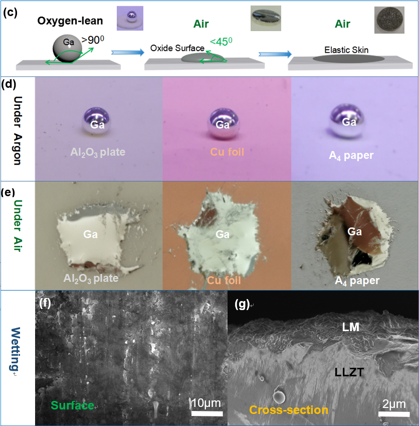 空氣中表面張力自減小的液態金屬在石榴石型固態電解質表面上的潤濕行為 空氣中表面張力自減小的液態金屬在石榴石型固態電解質表面上的潤濕行為