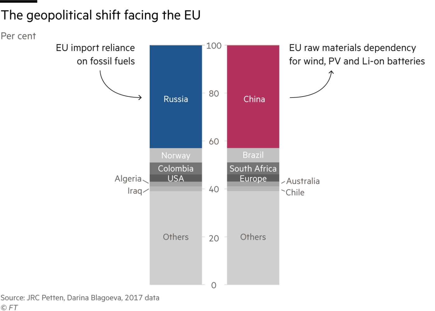 歐盟為原材料嚴(yán)重短缺敲響警鐘 歐盟為原材料嚴(yán)重短缺敲響警鐘