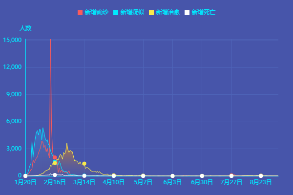9月11日新冠肺炎新增確診病例6例：均為境外輸入病例