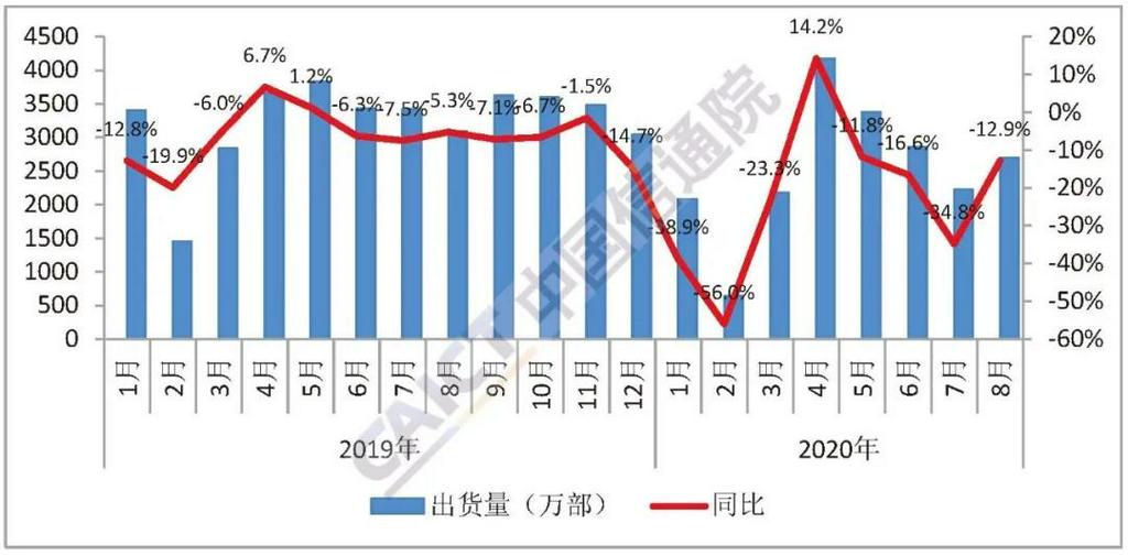 8月5G手機(jī)出貨量占比維持6成 預(yù)計9月國內(nèi)鈷酸鋰供應(yīng)量環(huán)比持平 8月5G手機(jī)出貨量占比維持6成 預(yù)計9月國內(nèi)鈷酸鋰供應(yīng)量環(huán)比持平