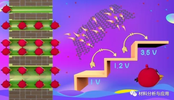 北化《Small》：基于多孔炭的超級(jí)電容器的性能與多孔炭的孔結(jié)構(gòu)、電解液的分解電壓和電解質(zhì)離子尺寸的內(nèi)在聯(lián)系