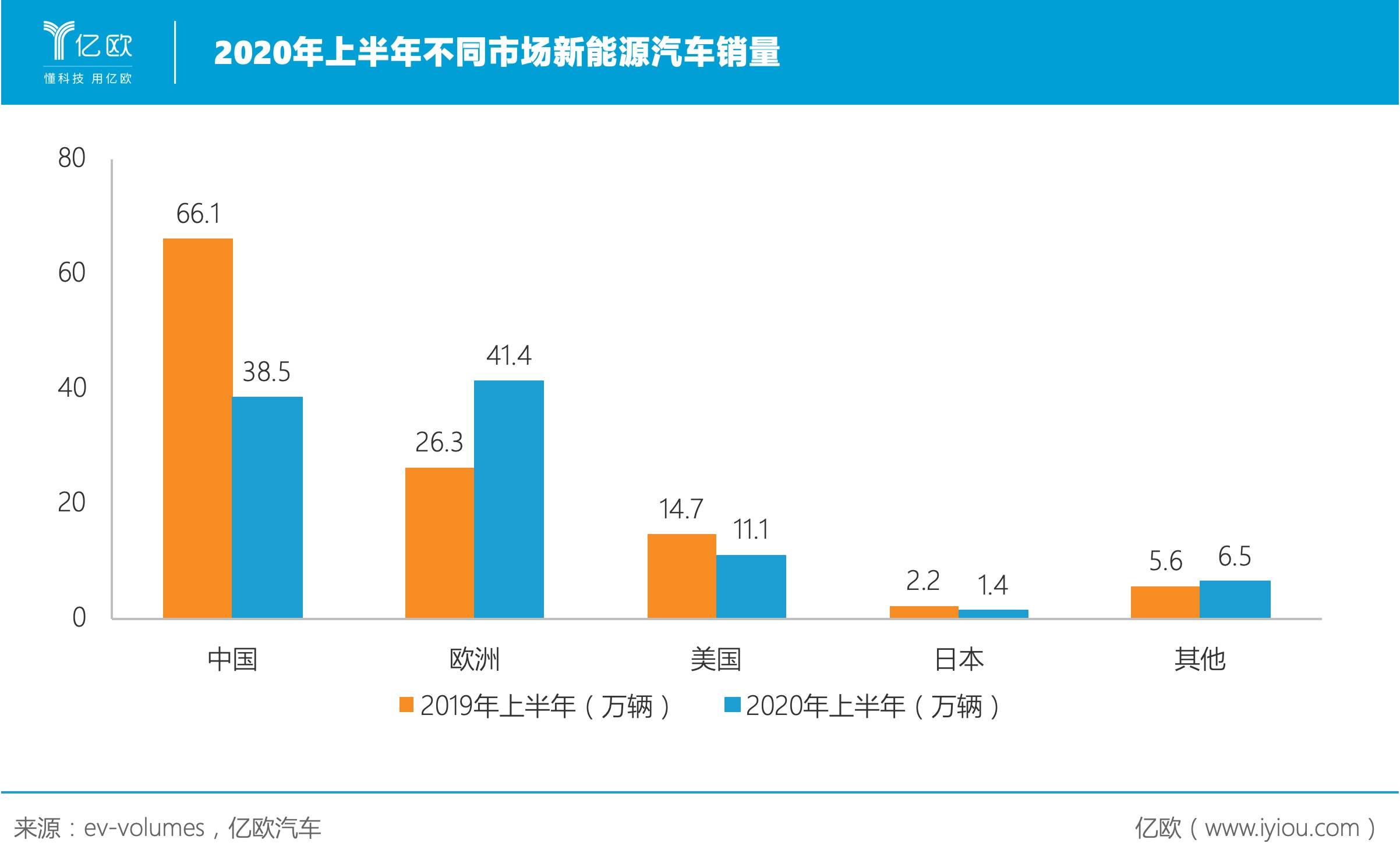 歐洲新能源汽車 歐洲新能源汽車