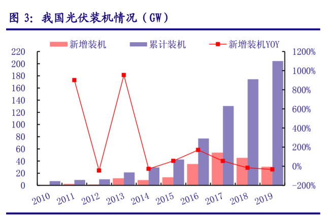 儲能“十四五”發展專題：能源領域的“下一站天后”