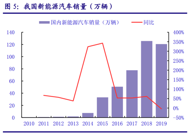 儲能“十四五”發展專題：能源領域的“下一站天后”