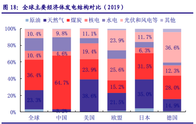 儲能“十四五”發展專題：能源領域的“下一站天后”