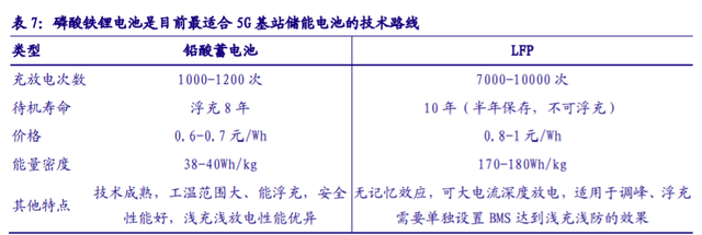 儲能“十四五”發展專題：能源領域的“下一站天后”