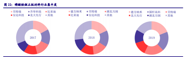 儲能“十四五”發展專題：能源領域的“下一站天后”