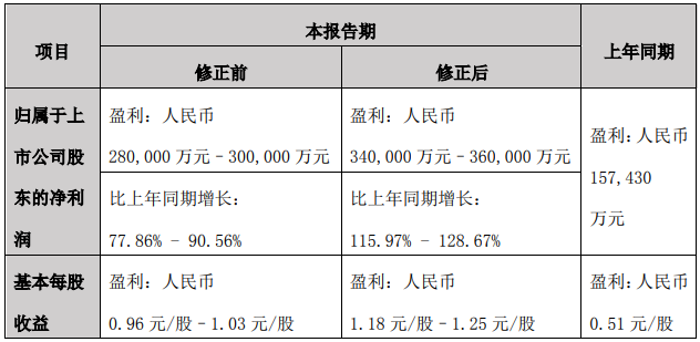 1602557202581953.png image.png