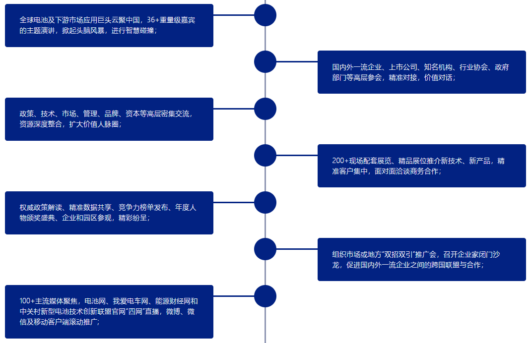 會(huì)議亮點(diǎn) 會(huì)議亮點(diǎn)
