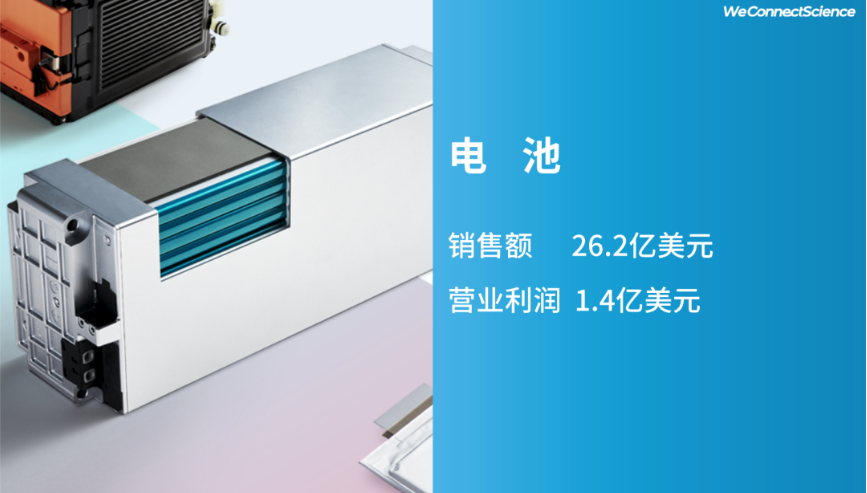 LG化學(xué) LG化學(xué)