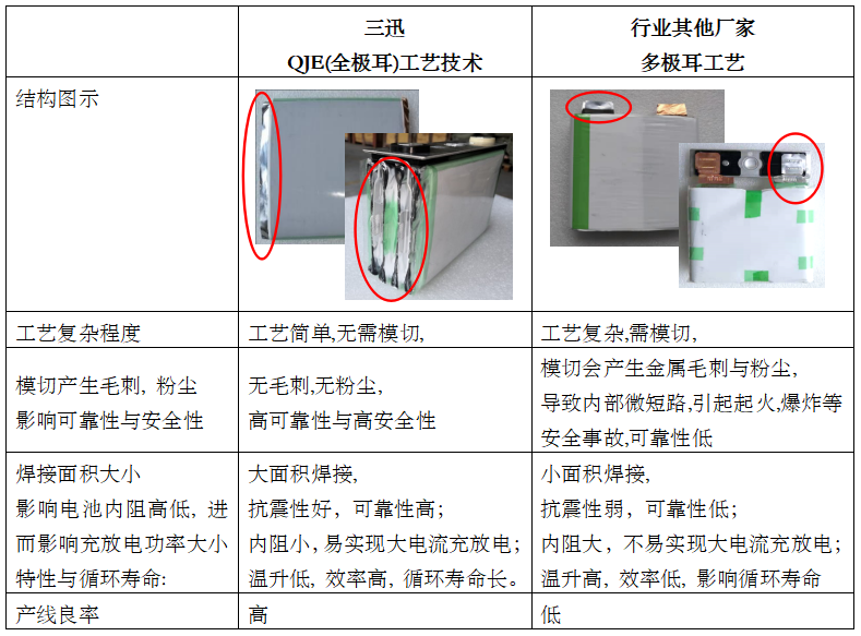 三迅新能源新技術(shù)破解制約鋰電池在新能源動力及儲能應(yīng)用中四大瓶頸 三迅新能源新技術(shù)破解制約鋰電池在新能源動力及儲能應(yīng)用中四大瓶頸